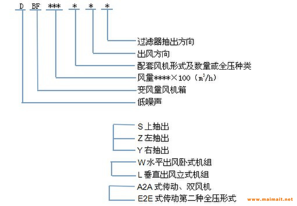 DBF系列低噪声变风量风机箱